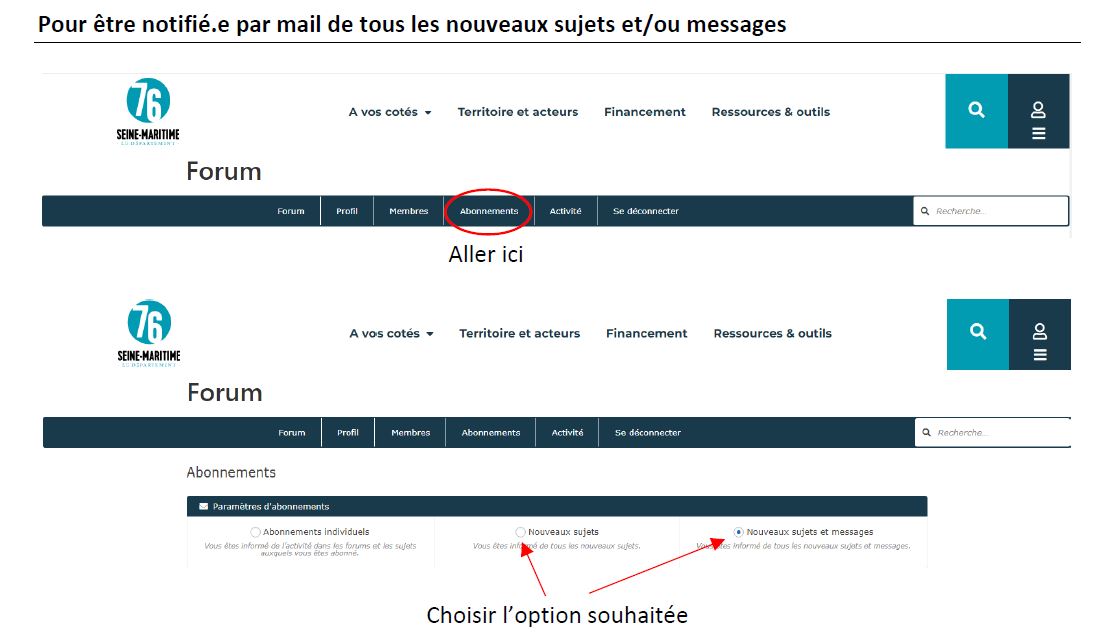 Abonnement sujets forum