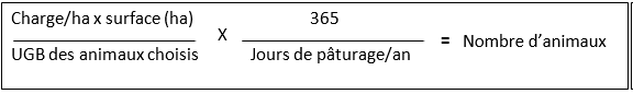 Formule théorique pour calculer le nombre d'animaux à mettre pour pâturer une surface donnée